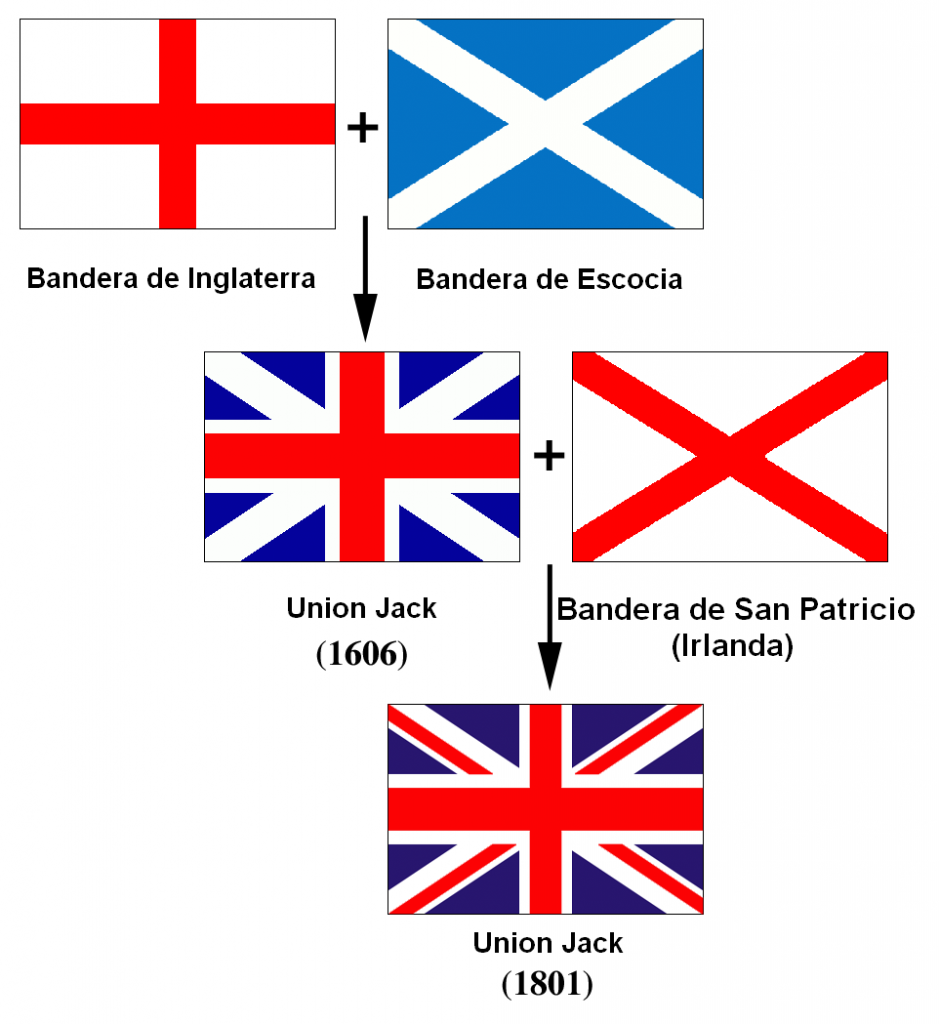 Banderas_de_la_Union_Jack